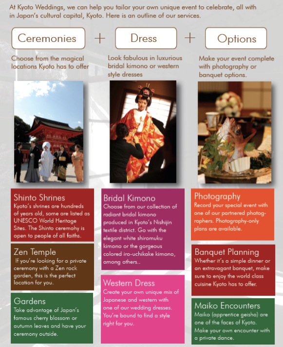 KyotoWeddings.Services